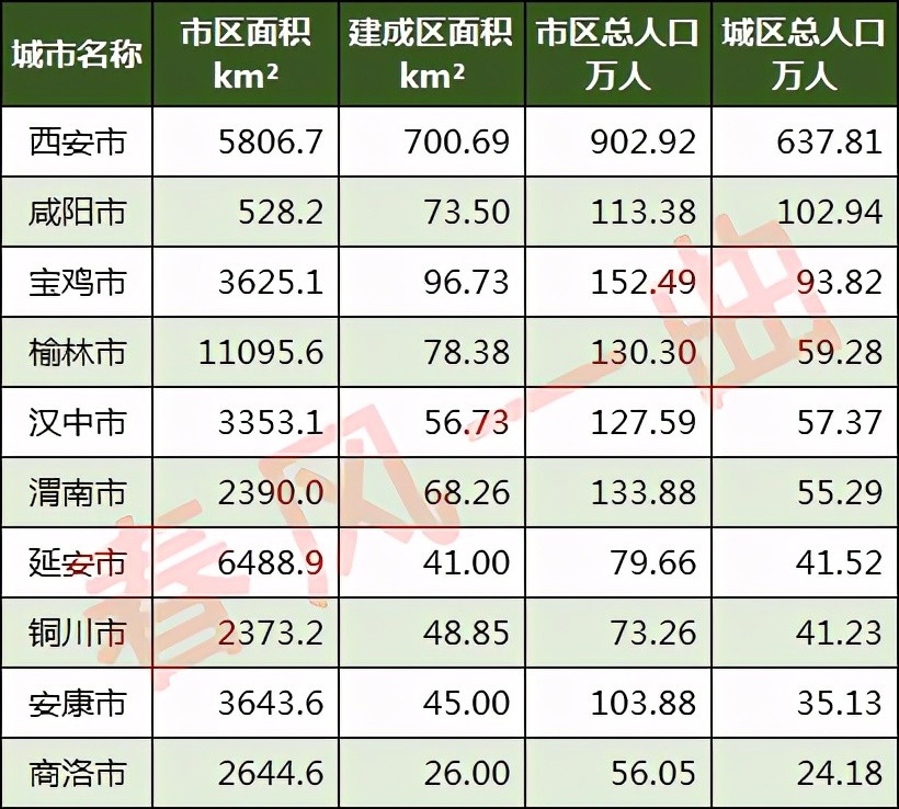 渭南市城区人口_陕西渭南市中心城区政务中心西北角商住用地出让