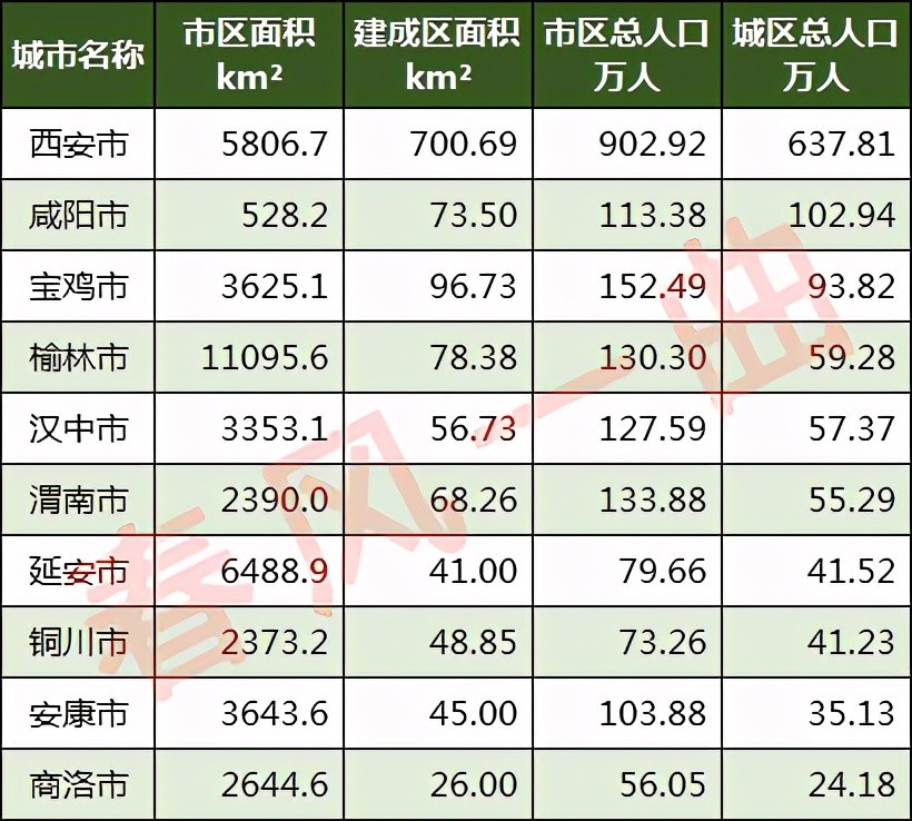 宝鸡城区人口_你的过年心愿实现了吗 想回宝鸡吗