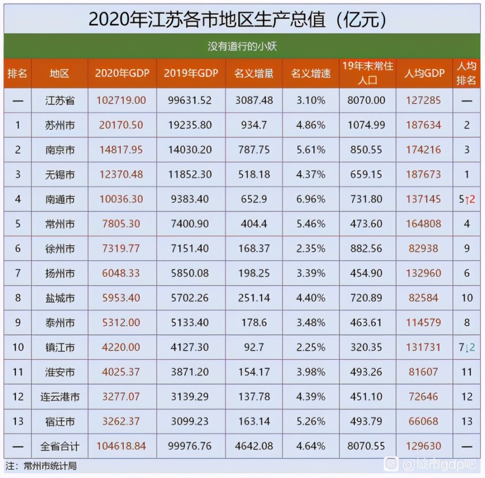沈阳经济总量排名_沈阳工业经济学校简历