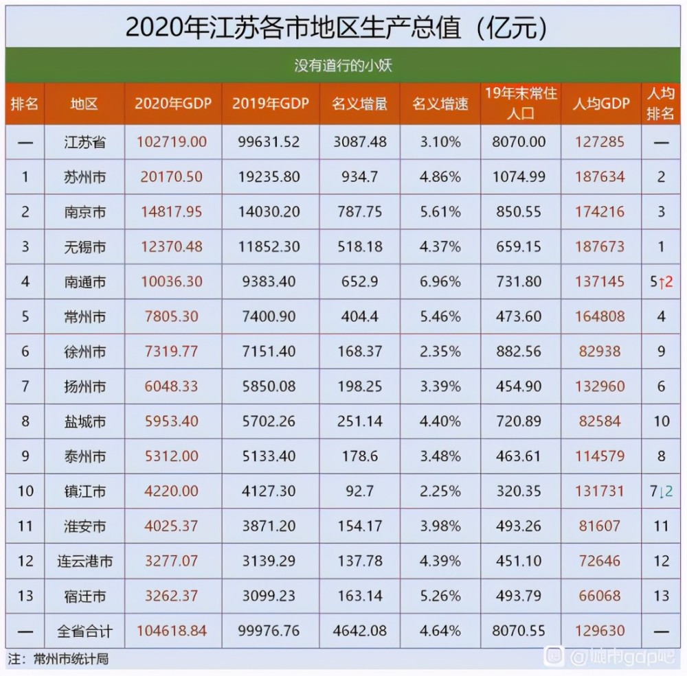 乌鲁木齐2gdp_呼和浩特,乌鲁木齐和贵阳,不比经济,就比旅游,谁更强