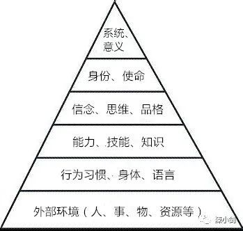 构建"优势金字塔",让自己成为不可替代的人