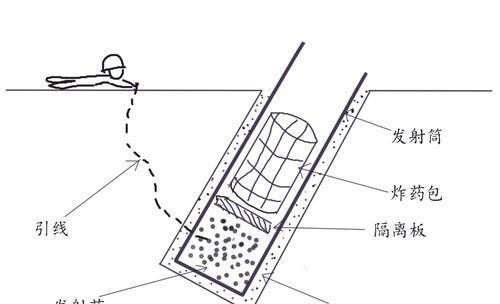 "没良心炮",学名为"飞雷炮",是由我国解放军自己研究制造的一种重