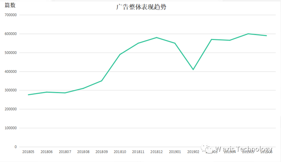 微信公众号广告投放全攻略 