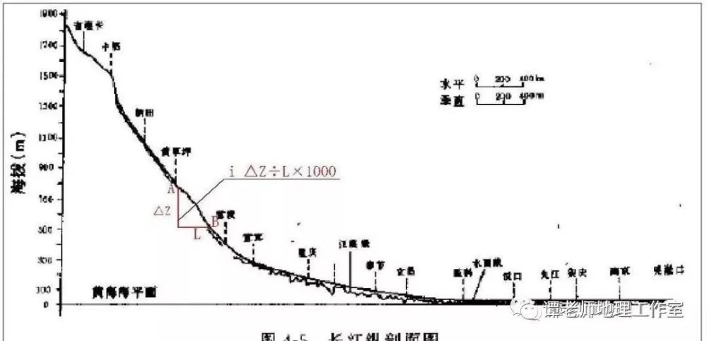 【地理视野】从各种水系形态特征看河流各种谷的形成与河流袭夺