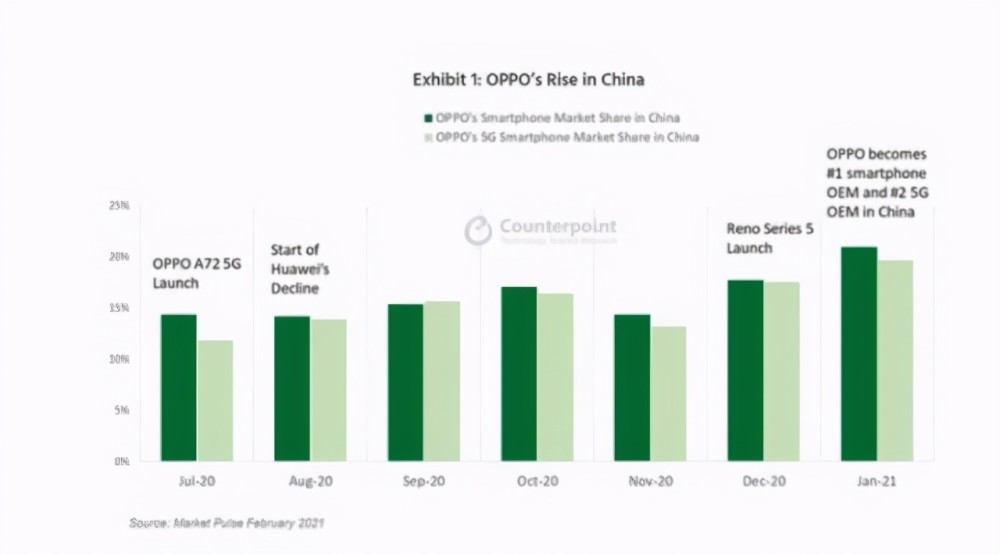 华为和小米GDP_三星A9和华为Mate8哪个最好(3)