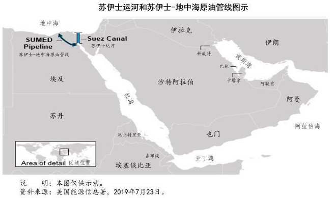 苏伊士运河,位于埃及境内,沟通印度洋,红海和地中海,北起塞得港南至