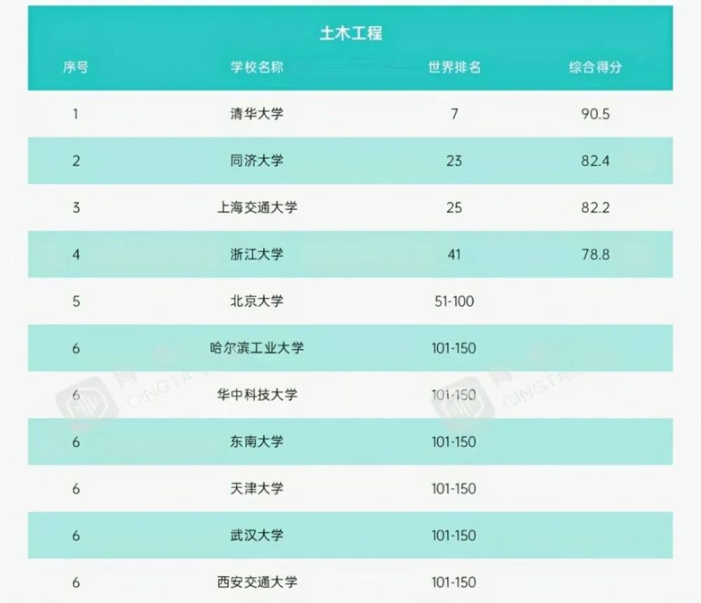 天文学排名_天文学手抄报(2)