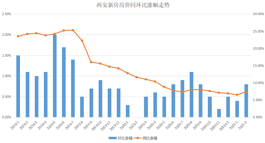 西安万亿gdp与房价_中国万亿俱乐部西安(3)