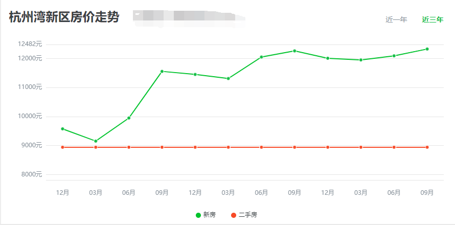 杭州湾新区房价是多少,杭州湾新区5年后的房价会如何?