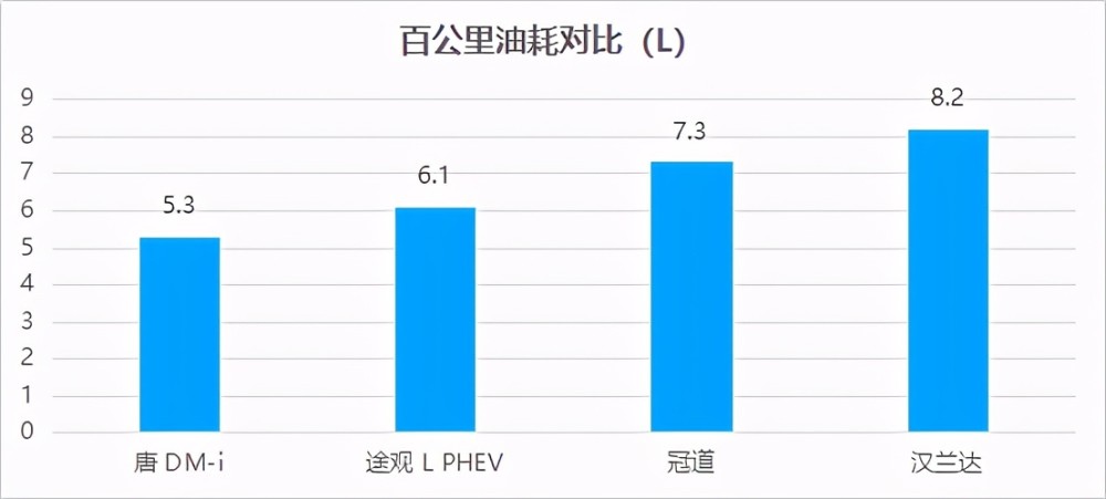 (数据来源:工信部中国汽车燃料消耗量查询系统)