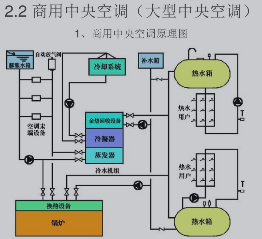 暖通空调基础知识讲解,简单易懂!