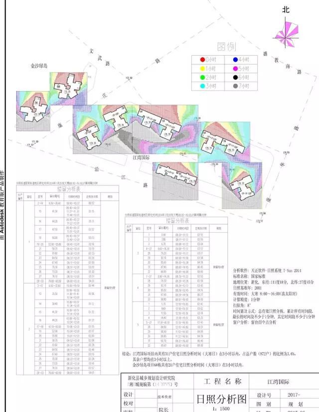 日照市常住人口_日照市人民医院(3)