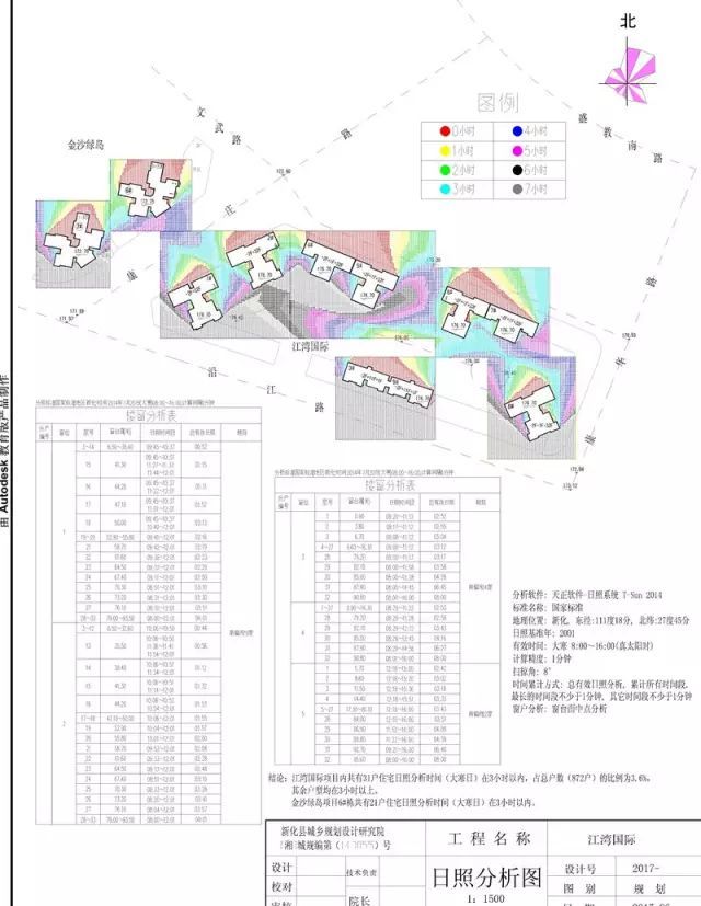 安阳市常住人口_安阳市政府网站(2)