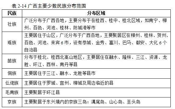 水,仡佬等 12个世居民族,人口较多的民族有 汉族,壮族,瑶族,苗族,侗族