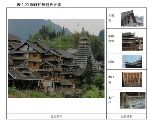 侗族民居改造前后对比