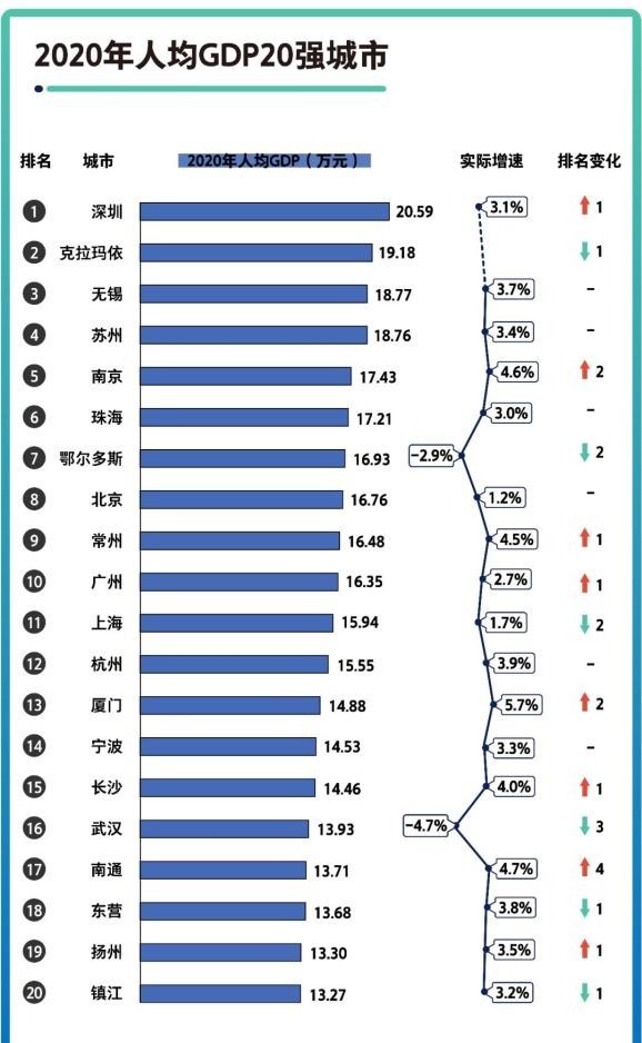 去省会gdp(2)