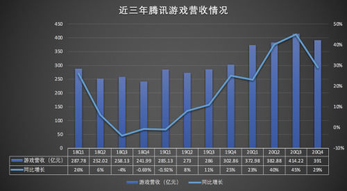 腾讯游戏助手gdp_游戏头像