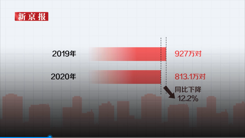 昆明人口趋势_昆明人口增长趋势图(3)