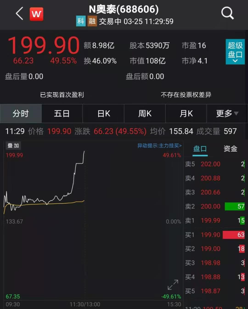 1000