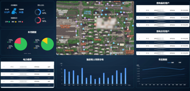 国网杭州供电公司互联网办公室负责人樊立波说"平台能监测到用户的