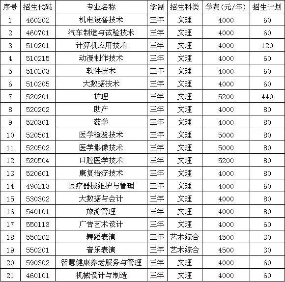 忻州职业技术学院2021年单独招生公告(一)