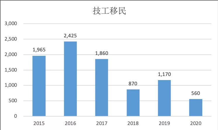 2021加拿大人口多少_2021加拿大发展研究报告(3)