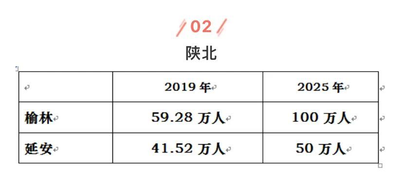 榆林市区人口_榆林市区县地理分布图(3)