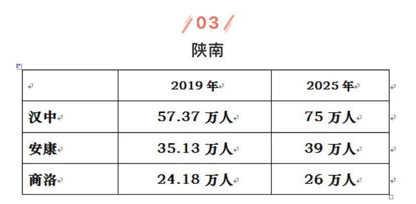 榆林城区人口有多少_榆林市共有多少人口