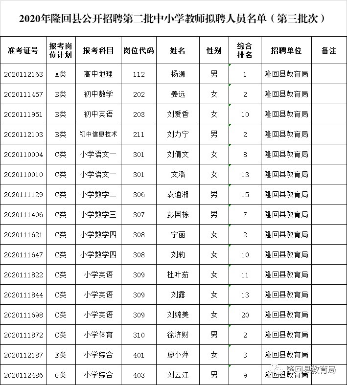 隆回县人口多少2021_隆回县2021年计划招考98名公务员,3月1日起网上报名(2)