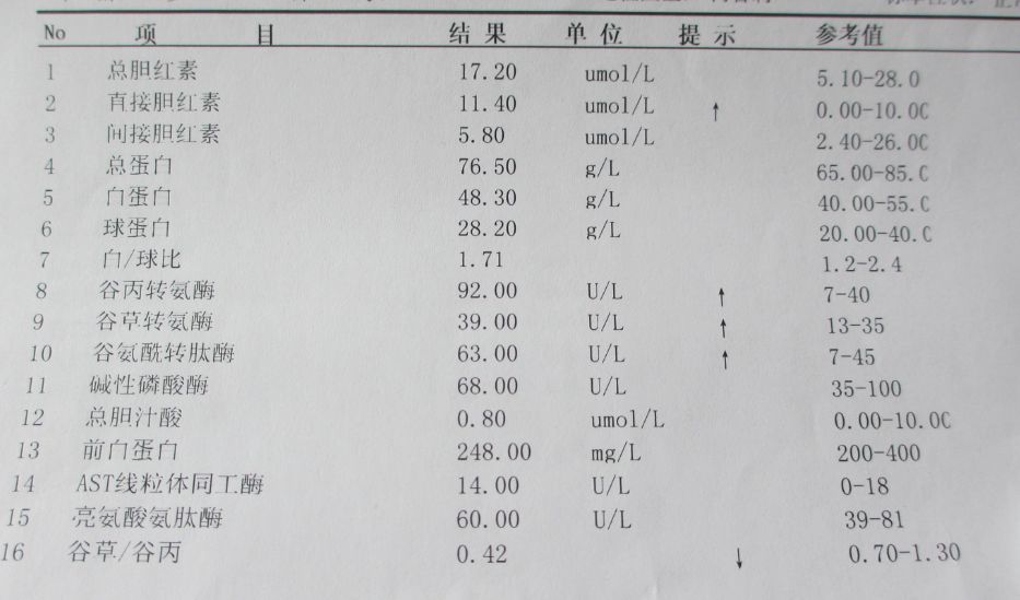 尿酸升高后,怎样确定自己是不是痛风?_腾讯新闻