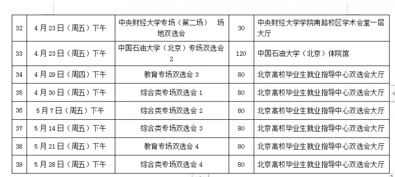 2021年上半年北京市gdp(3)