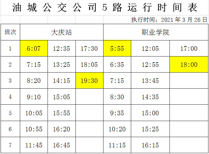 明起,我市5路公交车将调整运行时间,还有两条公交线路有变化