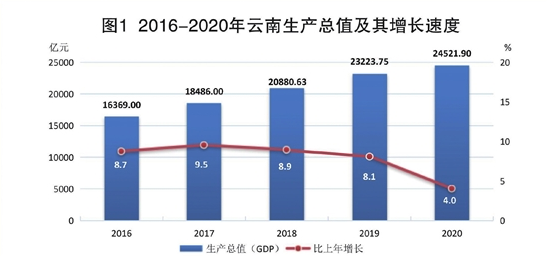 经济总量首位度计算方法_一年级竖式计算方法图(3)