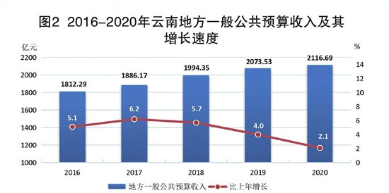 计算gdp例题(3)