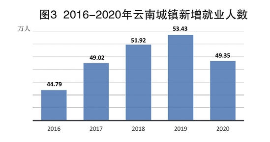 全员人口_恩菲斯重庆市全员人口信息管理系统解决方案