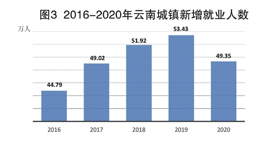 云南gdp增速高于全国1.7个百分点!