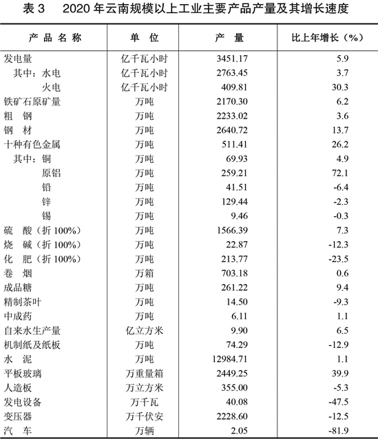 2020年云南省全年gdp_2020年云南省健康证