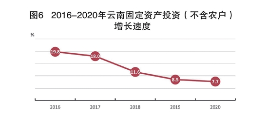 2020年云南省全年gdp_2020年云南省健康证