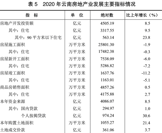 云南gdp2020量_云南省2020年国民经济和社会发展统计公报来了