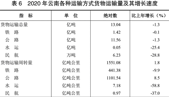 2020年云南GDp什么时间出_云南省2020年国民经济和社会发展统计公报来了