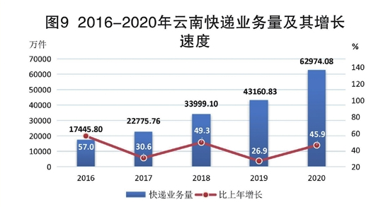 2020年云南GDp什么时间出_云南省2020年国民经济和社会发展统计公报来了(2)