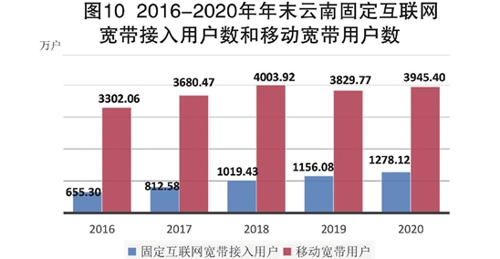 2021全年全国gdp