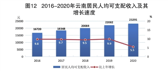 人均gdp包括养老保险吗_养老保险单位缴费降到16 ,对职工将来退休收入有影响吗(3)