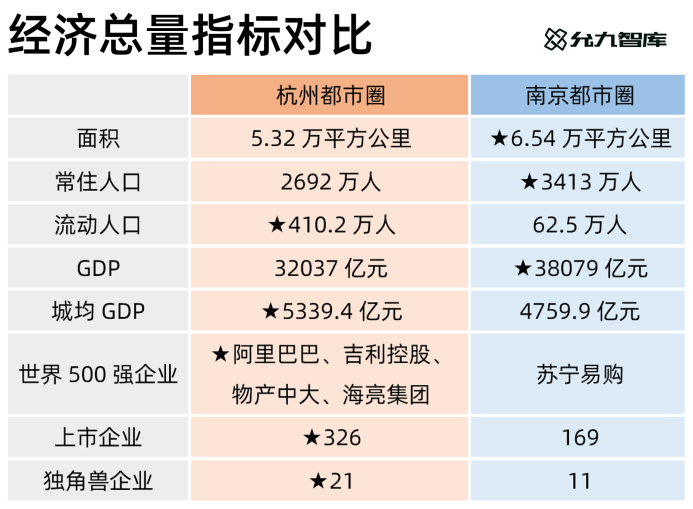 南京流动人口数量_2014年中国高等教育招生 高考 调查报告(3)