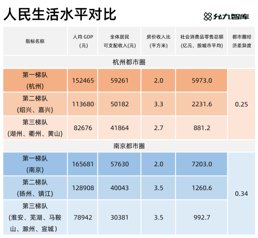 南京都市圈gdp总量_南京都市圈交通网络图(3)