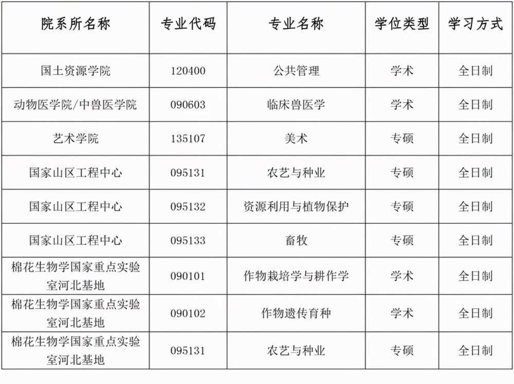 5,燕山大学2021年硕士研究生预调剂信息