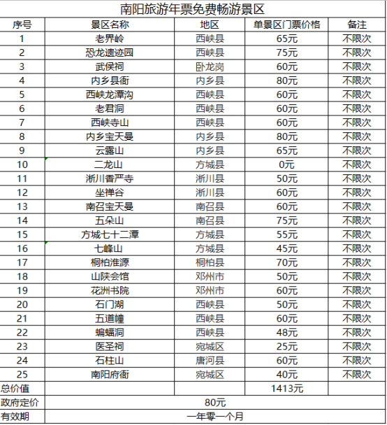 南阳旅游年卡在最美春光里等你