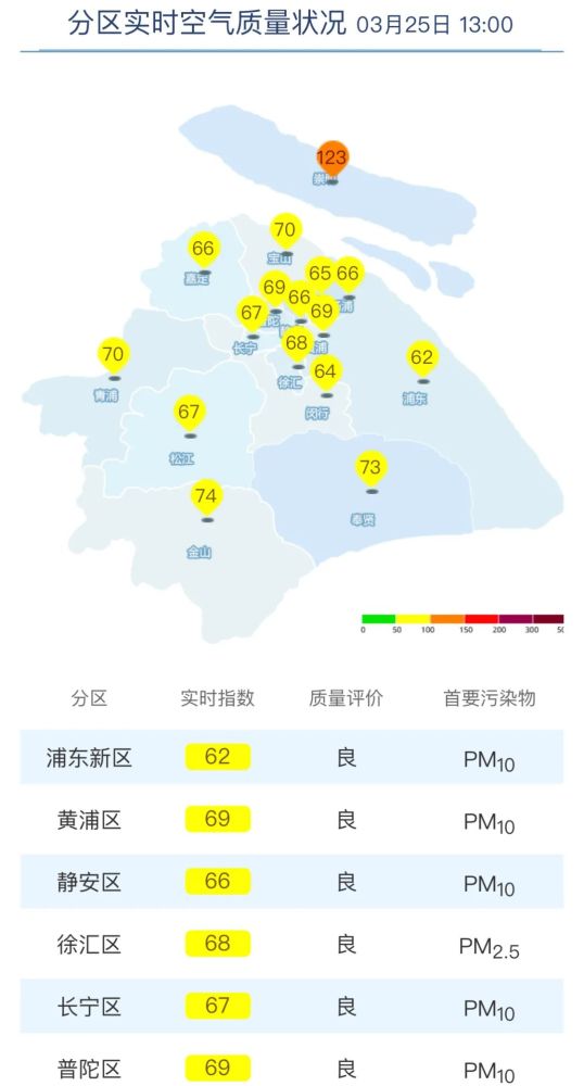 上海发布"空气质量"功能升级啦!增加各区实时指数,浓度变化图等