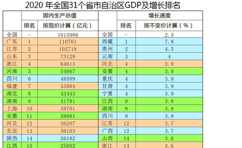 2020年苏州gdp(3)