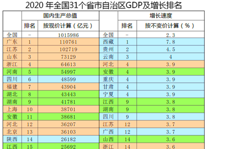 2020江苏市GDP(3)